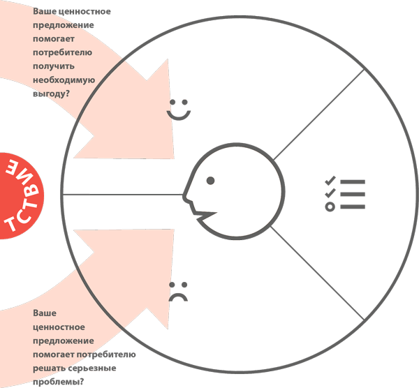 Ценностное предложение схема