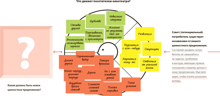 Карта ценности продукта пример