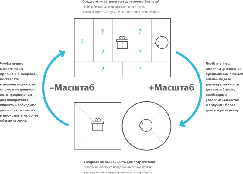 Образец ценностного предложения