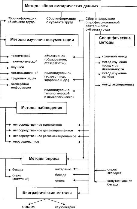 2 методы профессиографирования схемы профессиографирования общая схема организации профотбора