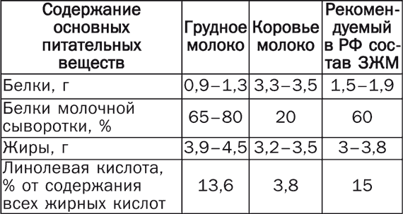 Что калорийнее грудное молоко или каша