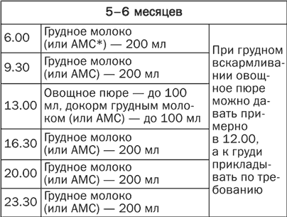 Меню в 8 месяцев если не ест кашу