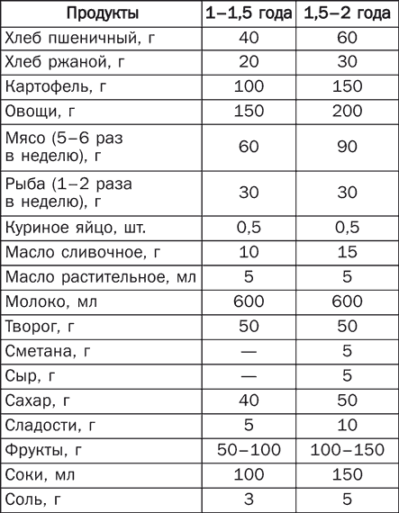 Норма каши для ребенка 5 лет