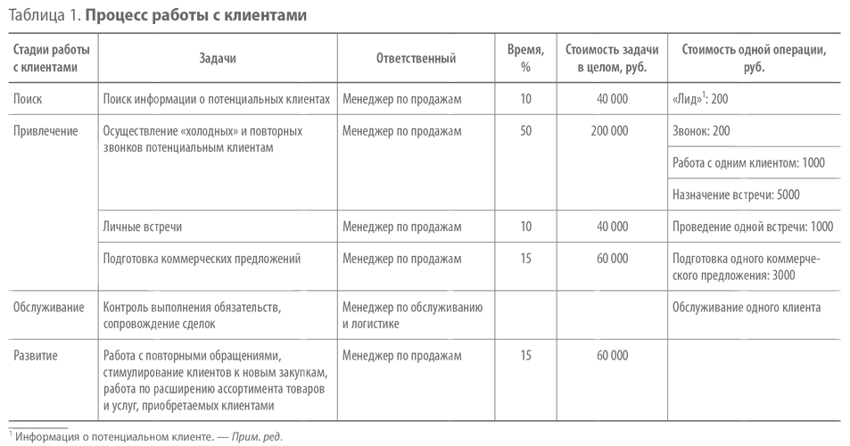 График обзвона клиентов образец