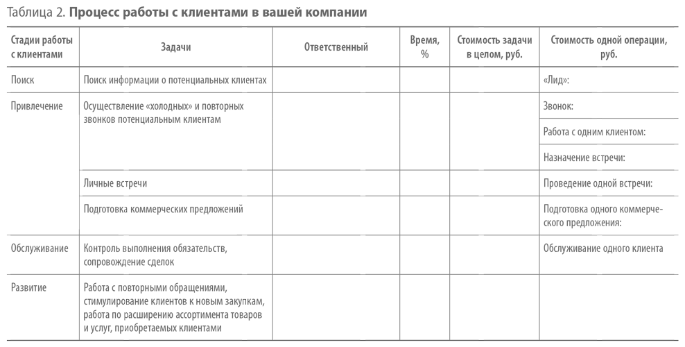 Таблица холодные. Таблица менеджера по продажам холодные звонки. Таблица звонков менеджера по продажам. Таблица холодных звонков менеджеров по продажам. План по холодным звонкам.