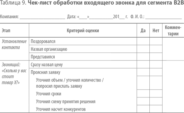 Лист подготовки к переговорам образец батырев