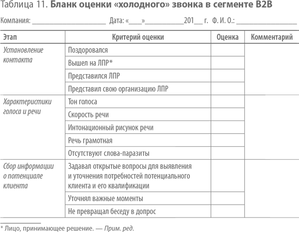 Таблица обзвона клиентов образец - 97 фото