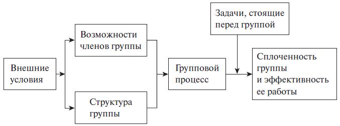 Возможности члена. Внешняя группа. Группа возможностей.