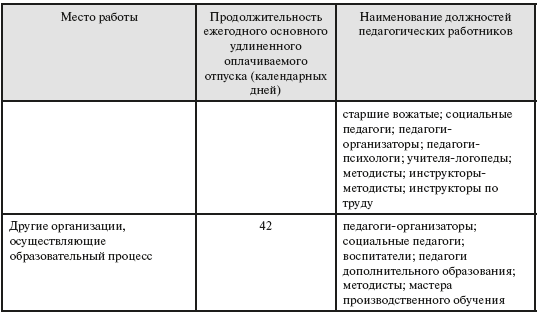 Продолжительность удлиненного отпуска педагогических