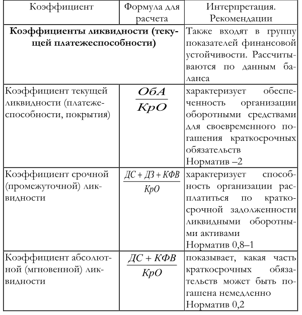 Краткосрочные фин вложения