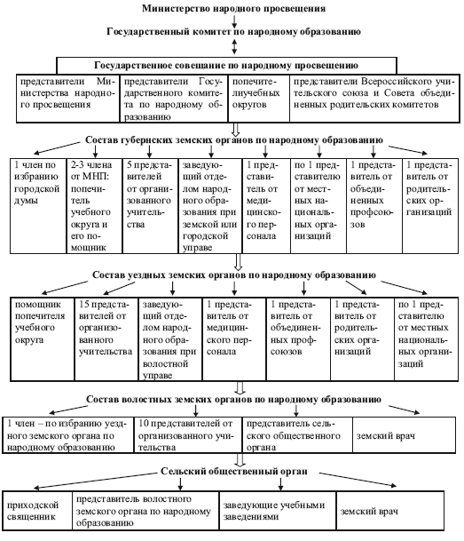 Структура министерства науки и высшего образования рф схема