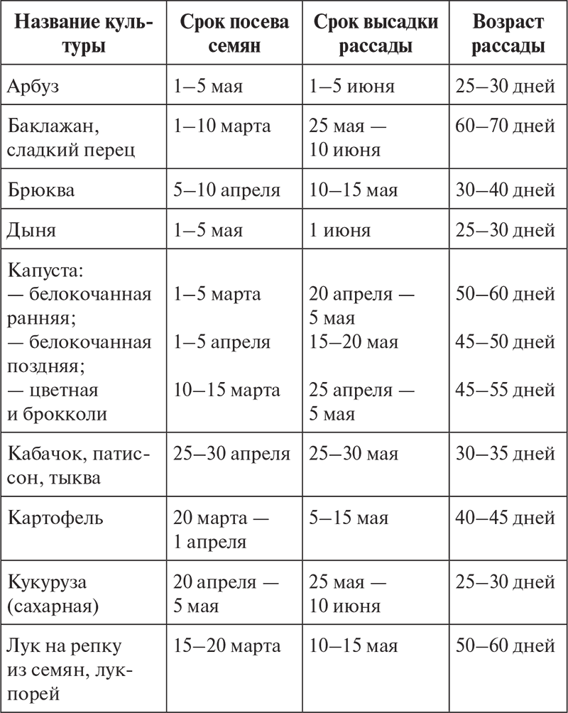 Таблица посадки в открытый грунт