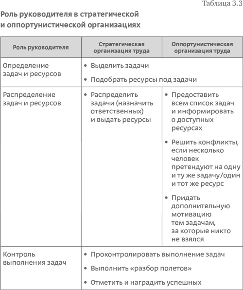 Может ли оппортунистическое управление использоваться при управлении проектами