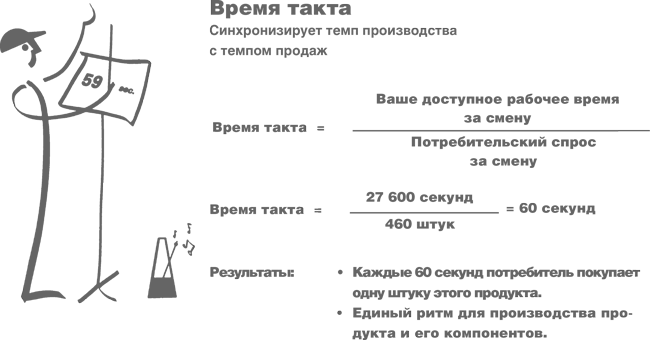 Диаграмма ямадзуми бережливое производство