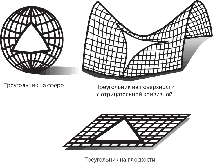 Треугольник лобачевского картинки