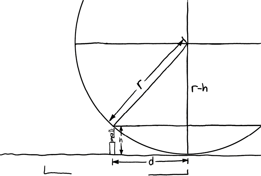 Shadow radius. Shadow радиус.