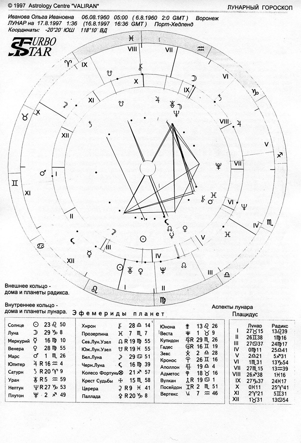 Лунарная карта с расшифровкой онлайн