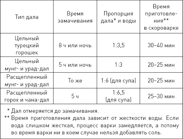 Сколько по времени тушить кабачки в скороварке