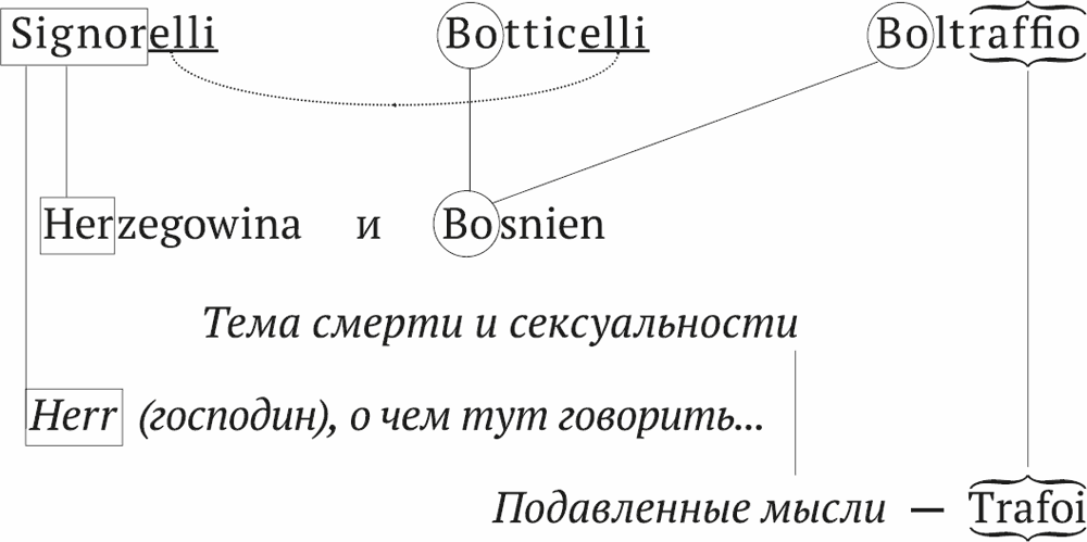 Вытеснение психологическая защита. Сознательное по фрейду. Сознательное по фрейду. Примеры проявления бессознательного в жизненных ситуациях. Вытеснение психологическая защита.