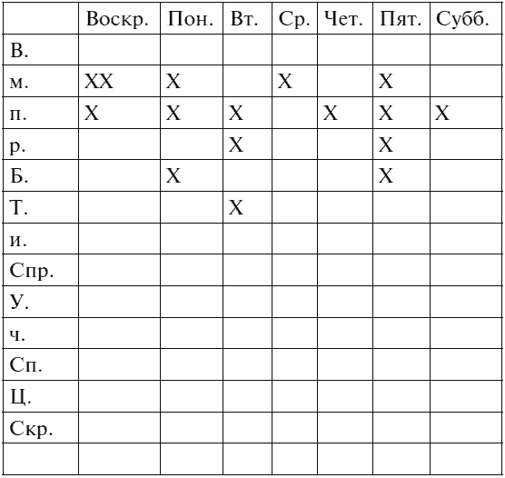 План бенджамина франклина 13 недель