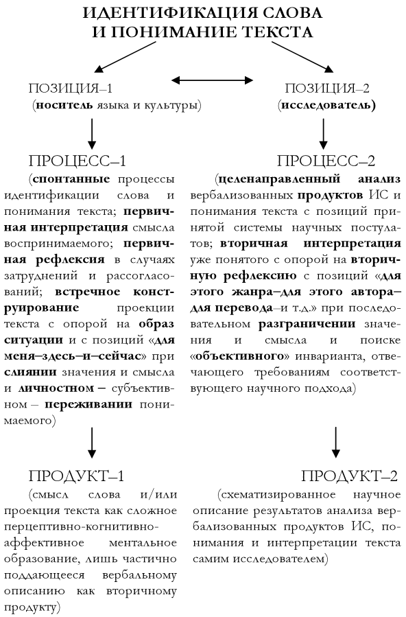 Теория значение слова