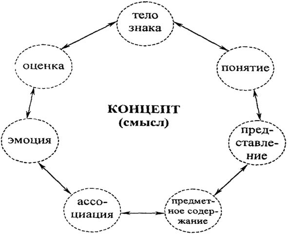 Виды картин мира в лингвистике