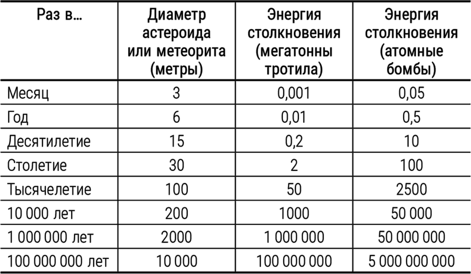 железно каменный метеорит. метеорит хондрит. состав метеоритов таблица. плотность метеоритов таблица. метеоры примеры названий.