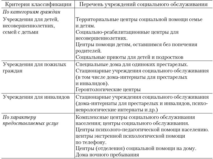 Формы социального обслуживания