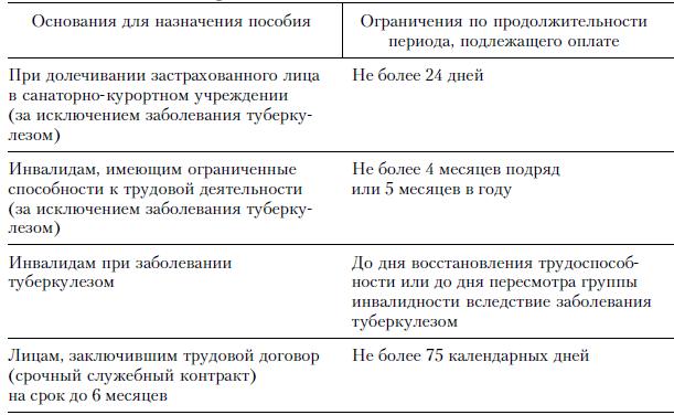 Сроки выплаты пособий. Условия выплаты пособия по временной нетрудоспособности таблица. Основания назначения пособия по временной нетрудоспособности. Условия для назначения выплаты по временной нетрудоспособности. Основания для назначения пособия по.