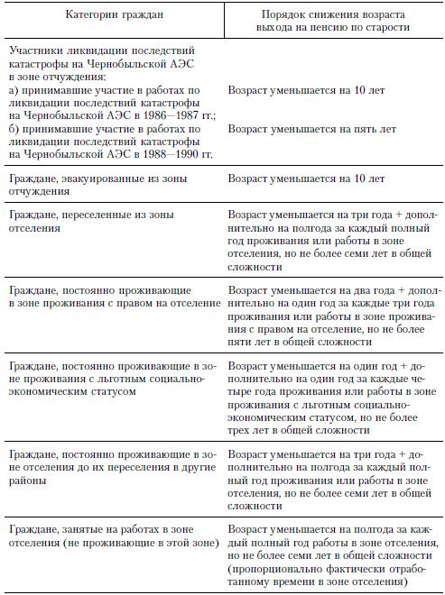 Выход на пенсию чернобыльцам \ 2024 год \ Акты, образцы, …