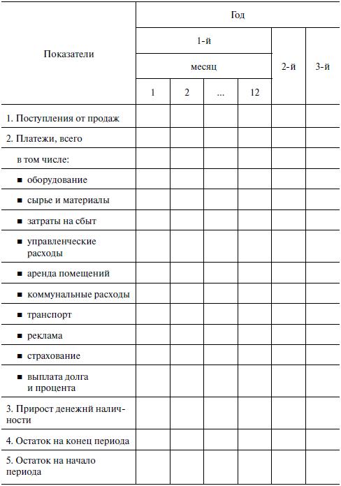 Учебный план организация предпринимательской деятельности