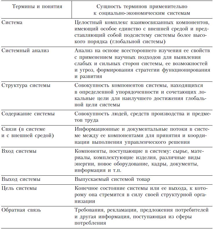 Таблица основные понятия