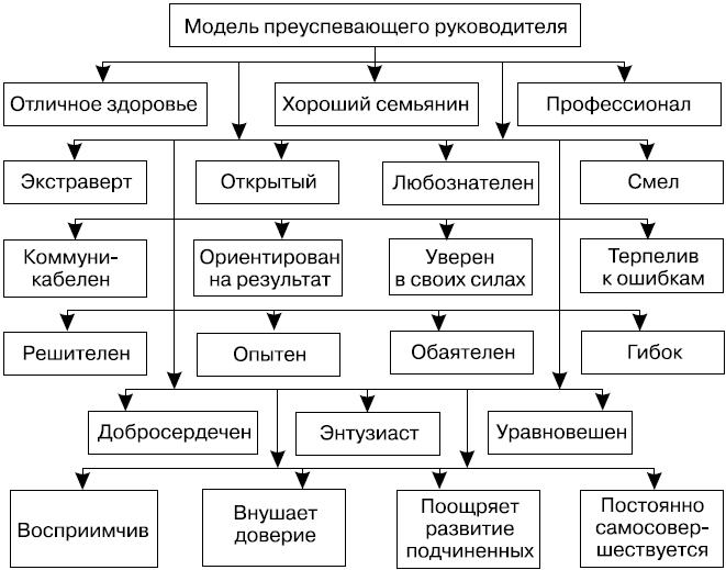 Управление проектами ивасенко