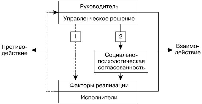 Управление проектами ивасенко