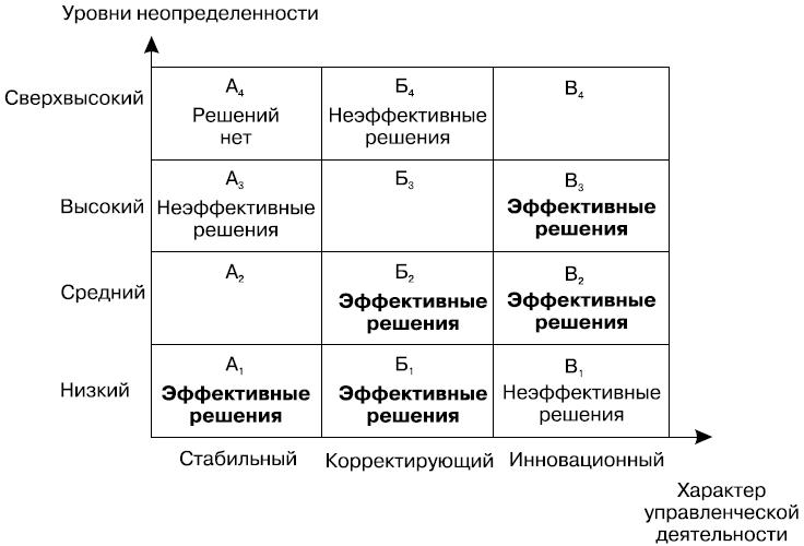 Управление проектами ивасенко