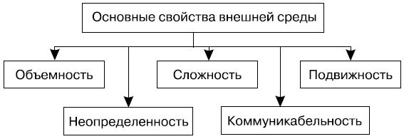 Подвижность и неопределенность внешней среды презентация