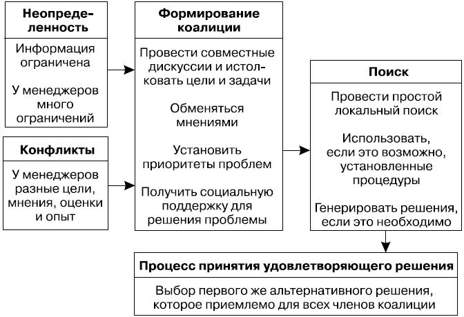 Управление проектами ивасенко