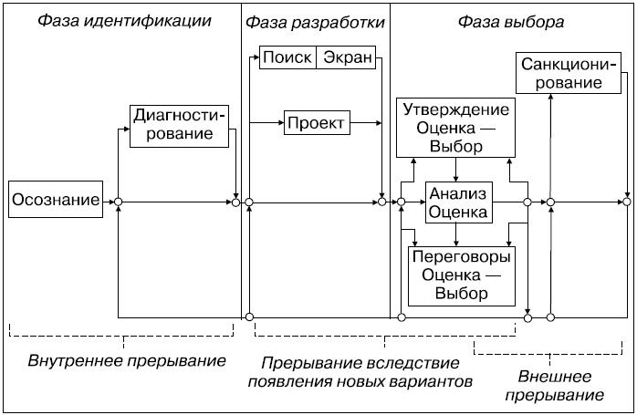 Управление проектами ивасенко