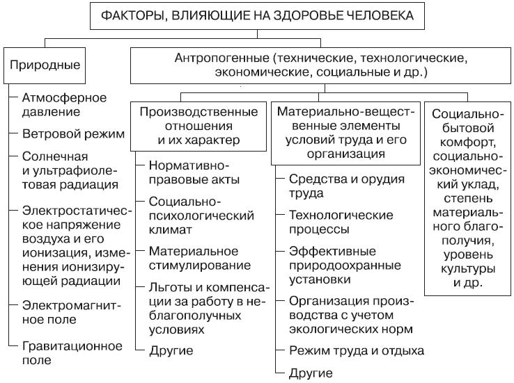 Анализ природных и экономических условий