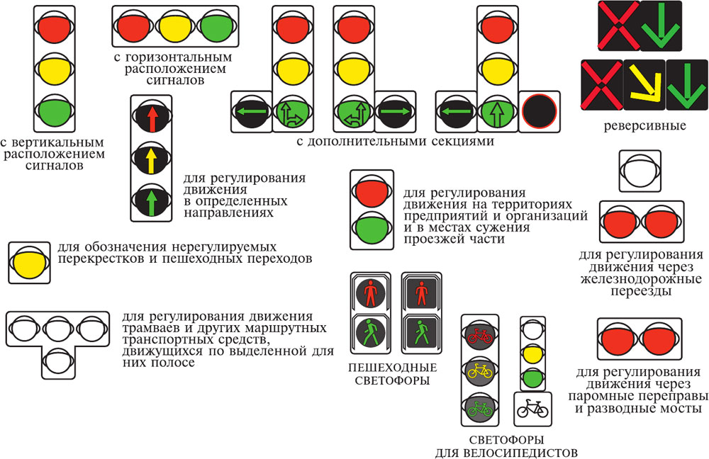 Значение сигналов светофора противоречат требованиям дорожных знаков. Обозначение сигналов светофора. Сигналы регулирования дорожного движения. Светофор регулирует движение. Средства регулирования дорожного движения транспортные светофоры.