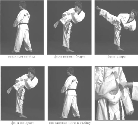 Ап чаги тхэквондо. Долио чаги тхэквондо втф. Теория для аттестации по тхэквондо. Удары ногами тхэквондо ап чаги. Ап соги стойка в тхэквондо втф.