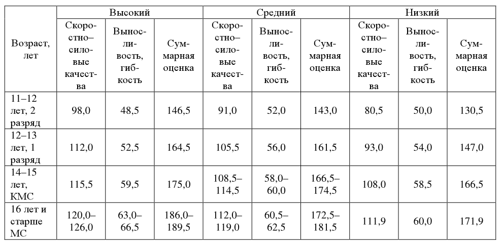 Баллы в гимнастике