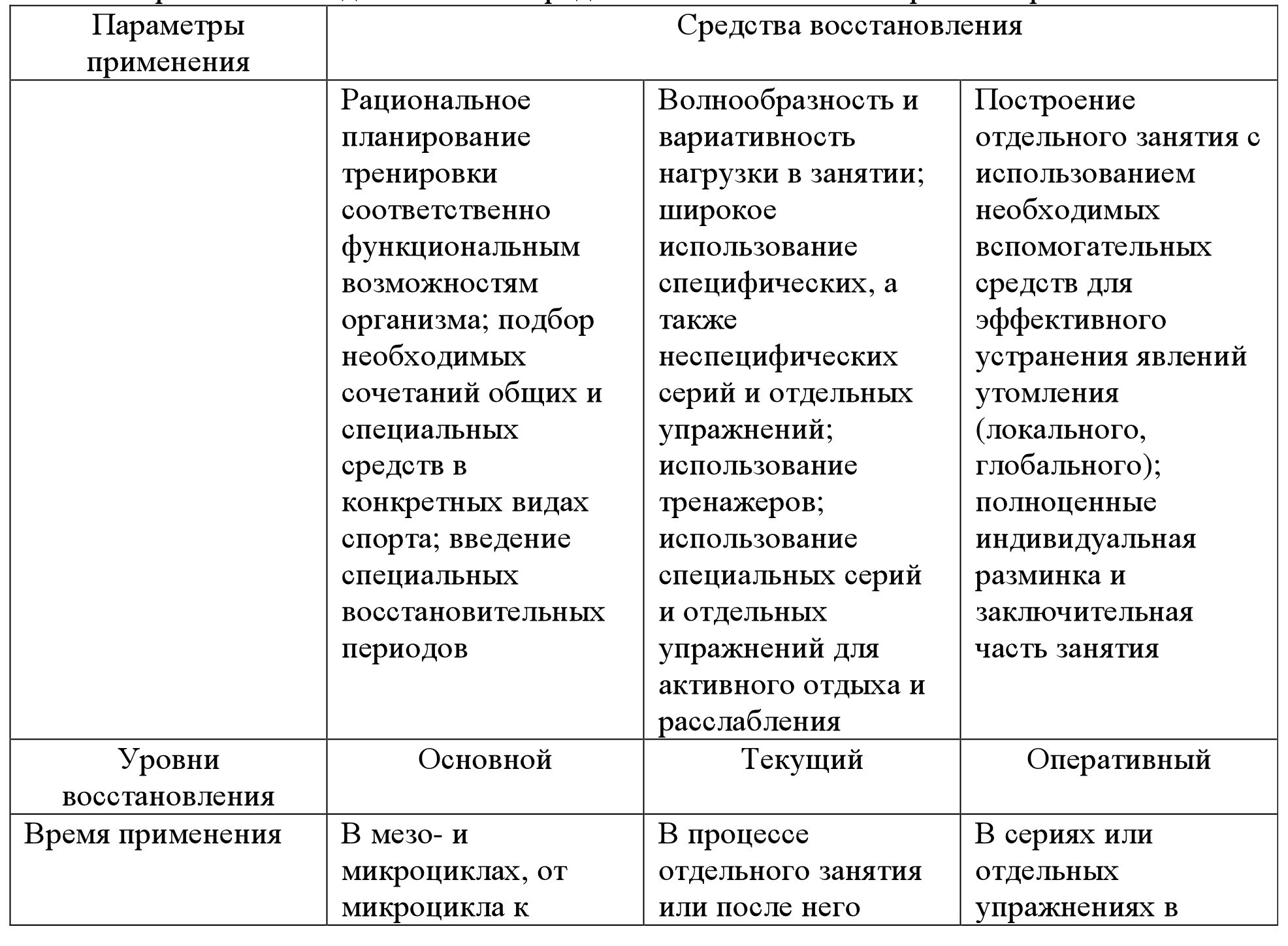 Таблица восстановления. Классификация средств восстановления в спорте. Классификация средств восстановления спортивной работоспособности. Педагогические средства восстановления работоспособности. Основные педагогические средства восстановления в спорте.