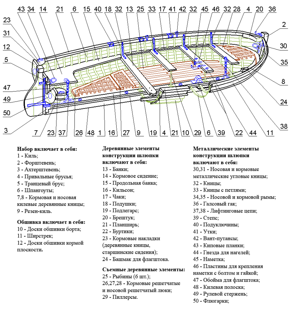 Строение судна термины и схема