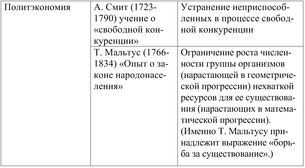 Научные предпосылки биология 9 класс