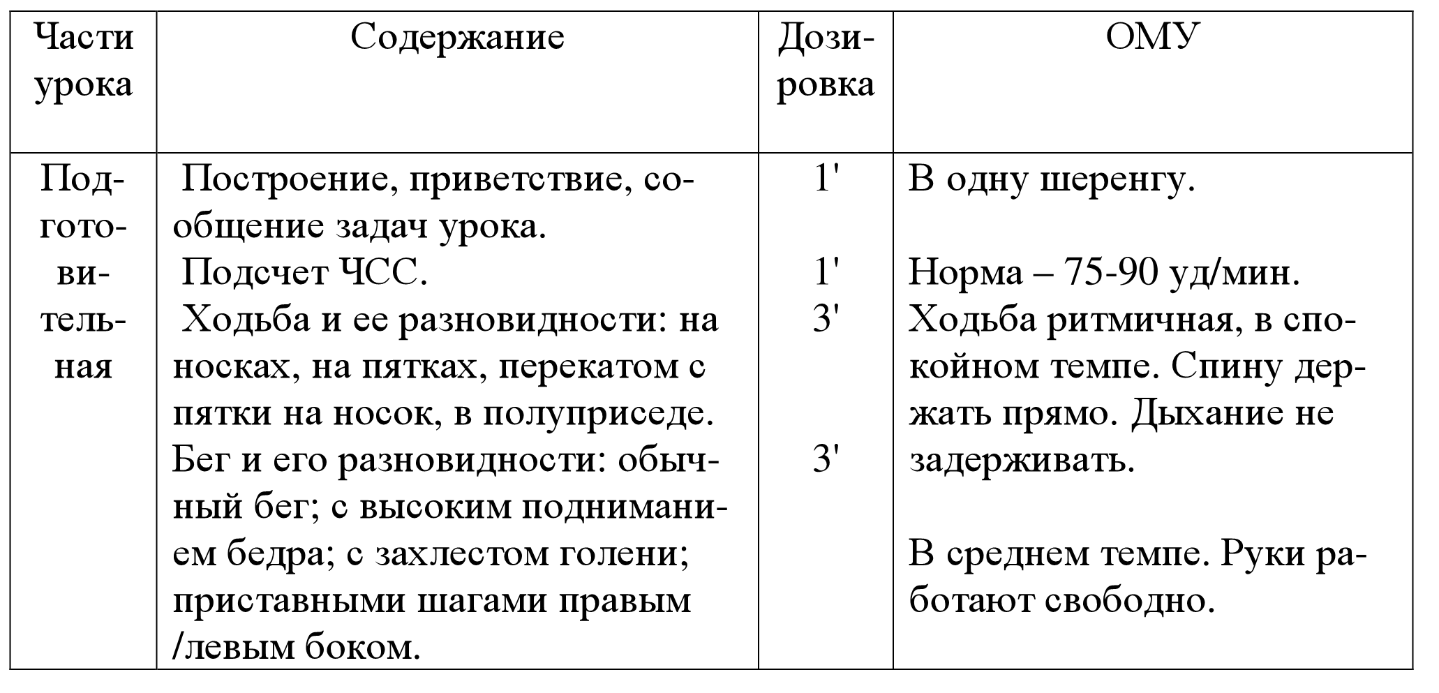 Расшифровать ому. Ому это в физической культуре. Ому расшифровка в физической культуре. Ому в физкультуре это расшифровка. Организационно-методические указания это в физкультуре.