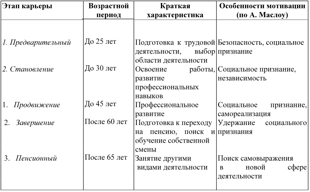 Индивидуальный план карьеры