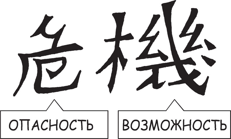 Два по китайски. Китайский иероглиф кризис. Слово кризис на китайском языке. Китайское слово «кризис». Иероглиф кризис и возможность.