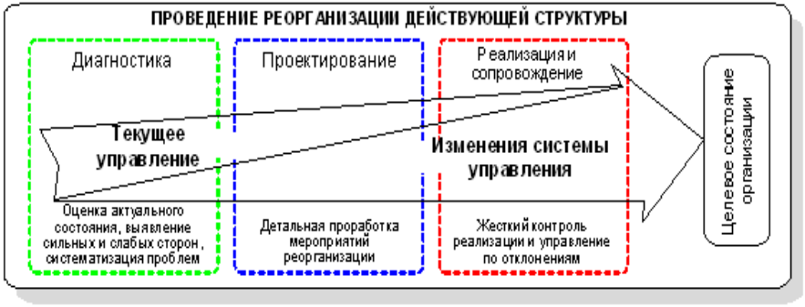 Состояние реализации. Стратегический менеджмент практикум doc. Структура проектирование электронного практикума. Стратегическое управление обложки книги. Пустой стакан стратегия менеджмента.