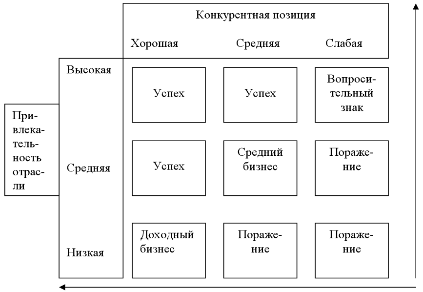 Виды конкурентных позиций